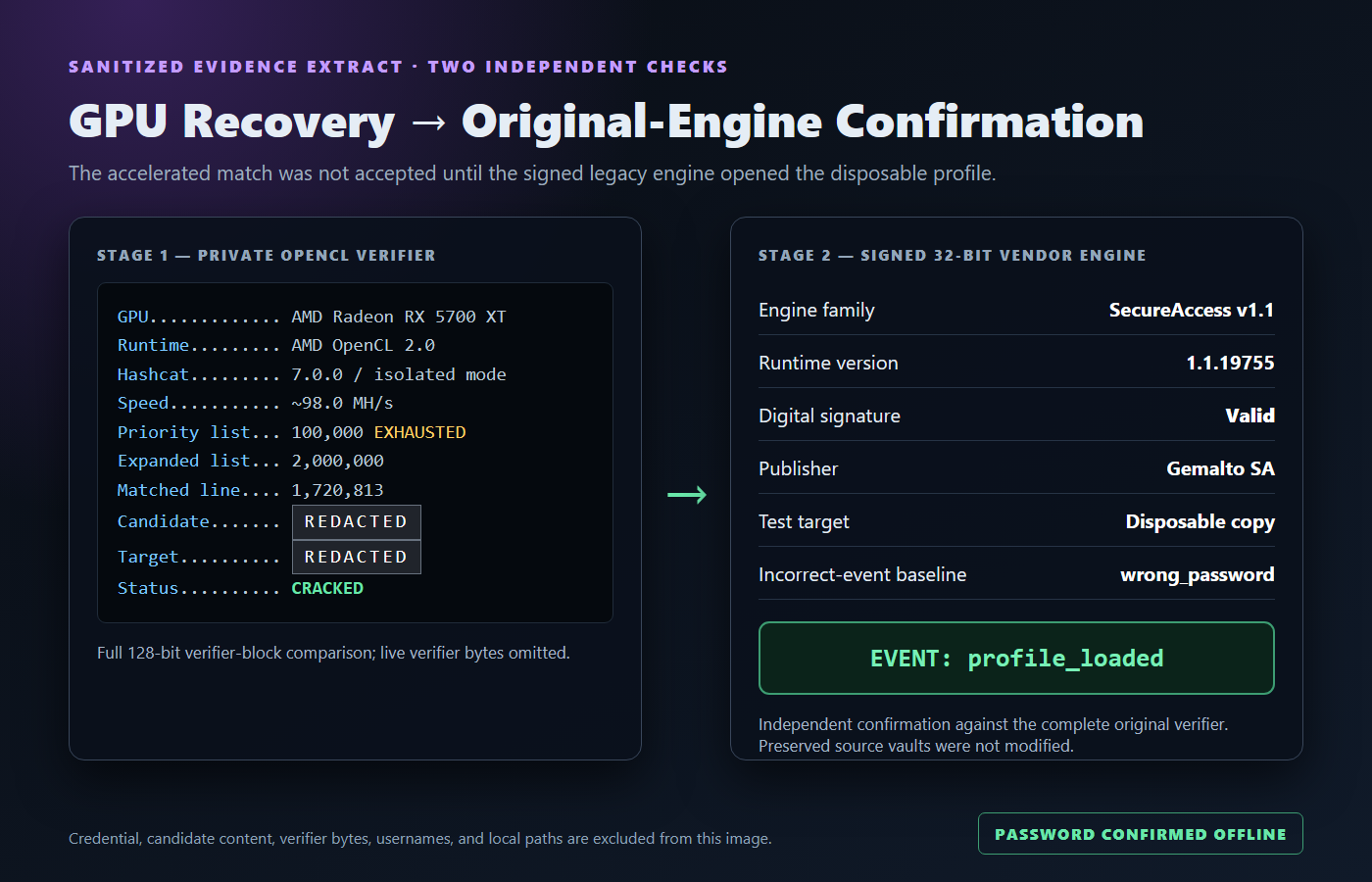 Sanitized password-recovery evidence